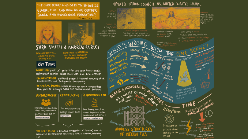 Visual road map discussing the Cene Scene- who gets to theorize global time and how do we center Black and indigenous futurities?