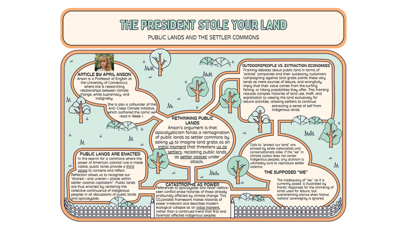 Visual roadmap of public lands and the settler commons